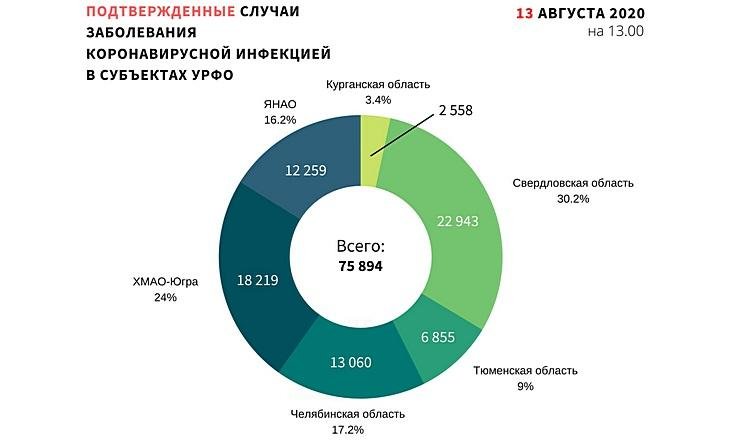 Графики 130820_1