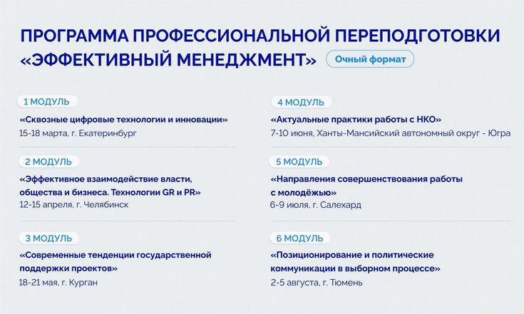В УрФО определены победители конкурса «Команда Урала»