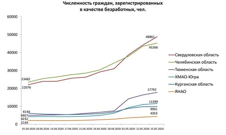 Рынок труда 150520_3