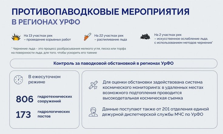 Владимир Якушев: «Чем тщательнее идет подготовка к паводку, тем легче мы потом проходим сезон половодья»