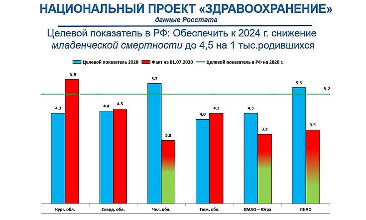 Национальный проект Здравоохранение_4