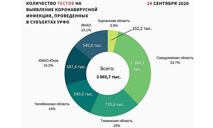 Графики_150920_2