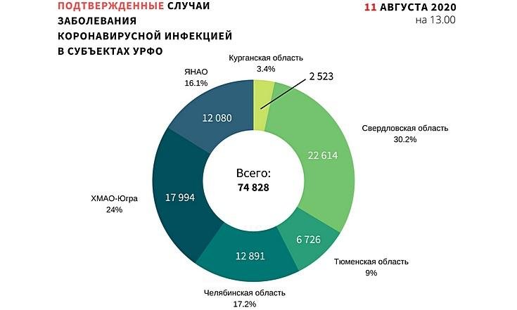 Графики 110820_1
