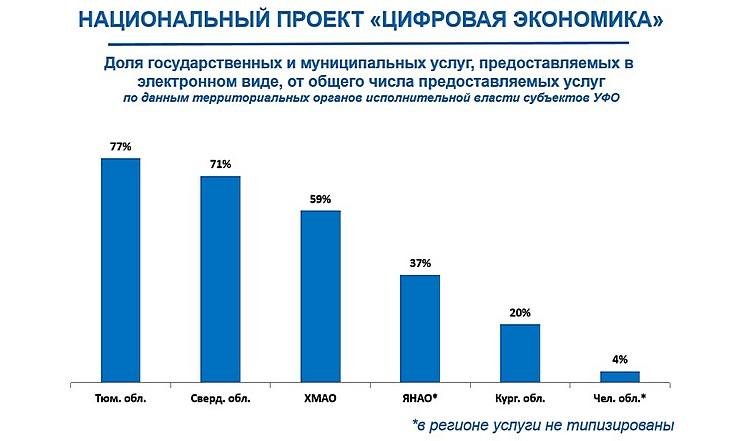 Национальный проект Цифровая экономика_2