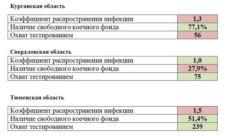 Мониторинг выполнения регионами УФО, показателей, являющихся основанием для поэтапного снятия ограничительных мероприятий на 15 мая 2020 г._1