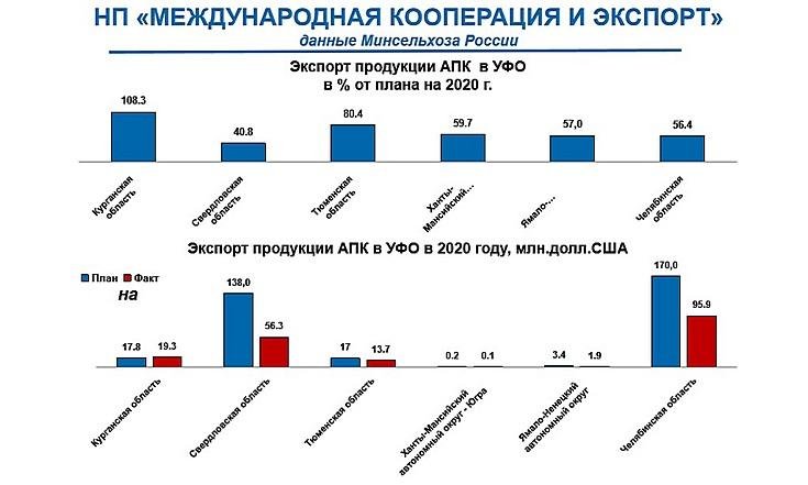 Национальный проект Международная кооперация и экспорт_2