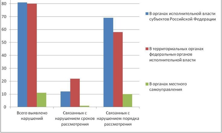 Своевременность и качество рассмотрения обращений граждан -
под строгий контроль