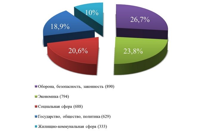 О работе с обращениями граждан в январе-июле 2021 года