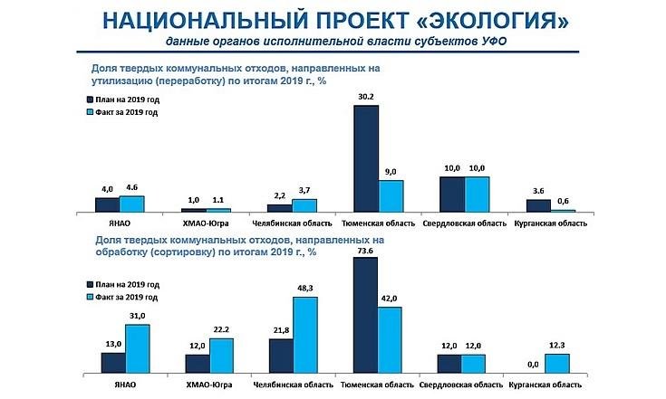 Национальный проект Экология_5