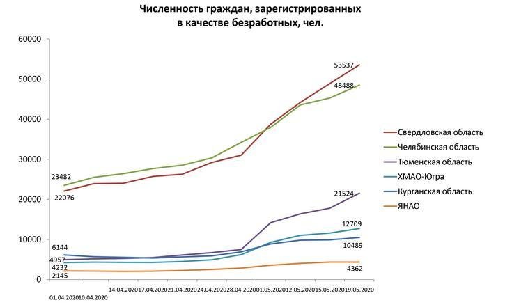 Рынок труда_190520_3