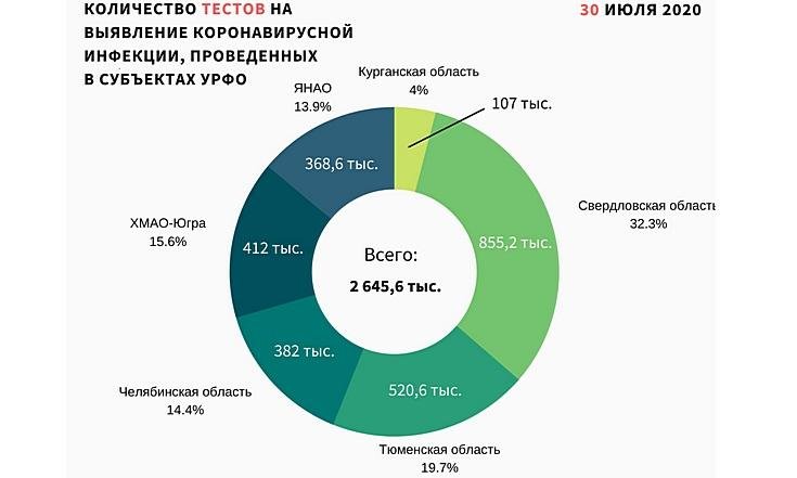 Графики 310720_2