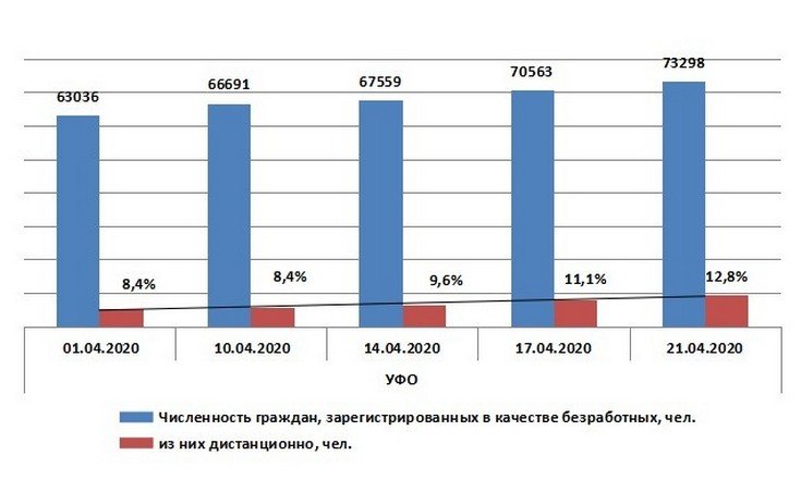 Графики по безработице 0420_4