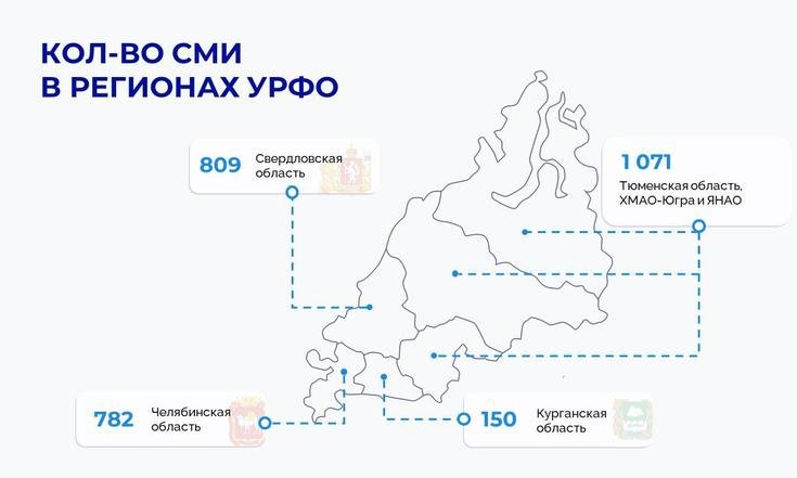 Владимир Якушев: «Важно помогать аудитории ориентироваться в потоке информации и настраивать людей на созидание»