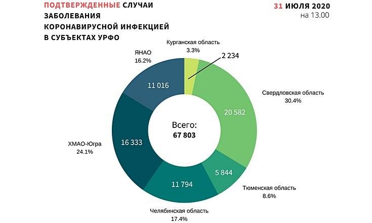 Графики 310720_1