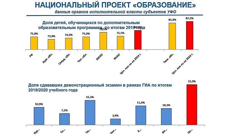 Национальный проект Образование_2
