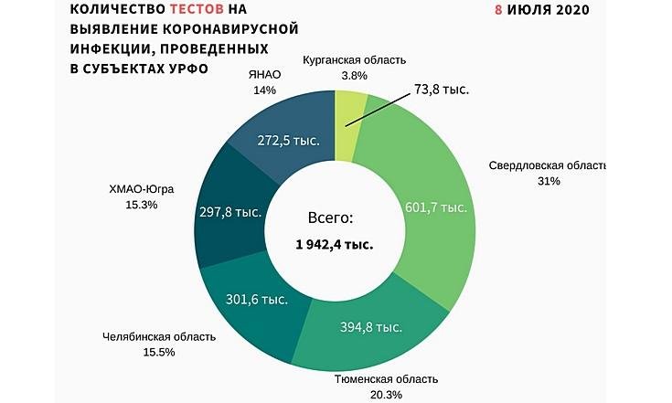 Графики_090720_2