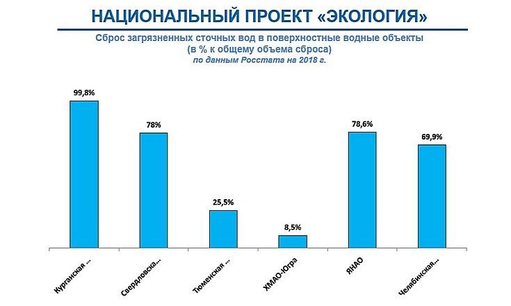 Национальный проект Экология_4