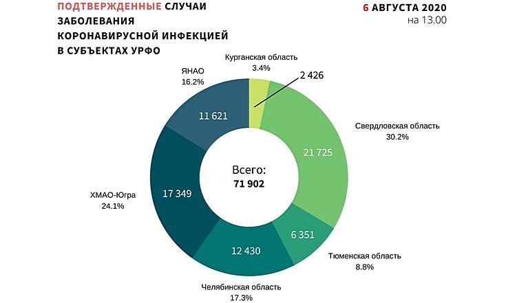 Графики 060820_1