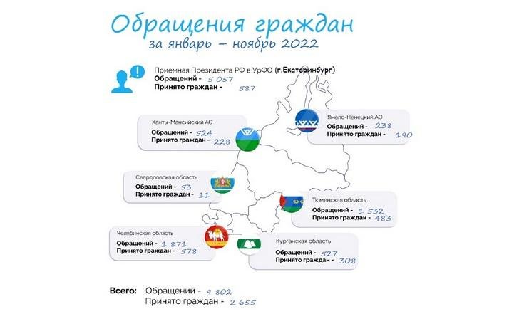 Информация о работе с обращениями граждан январь-ноябрь