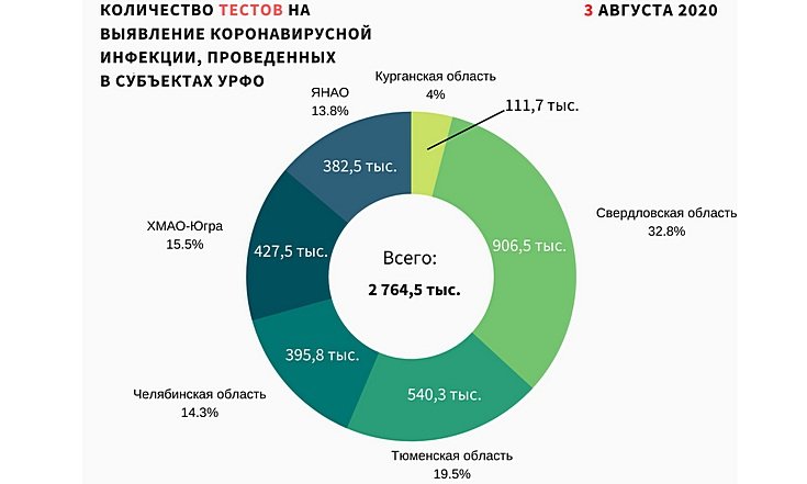 Графики 040820_2