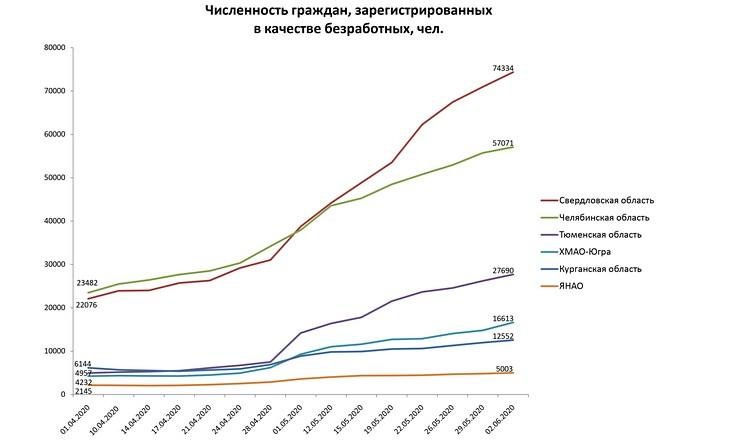 Рынок труда 020620_3