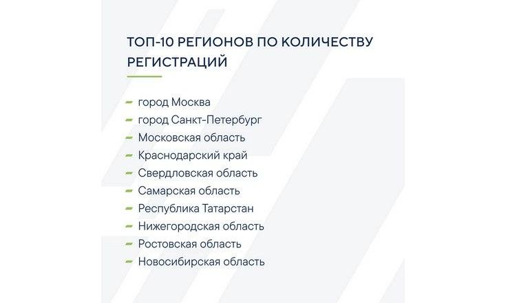 На конкурс «Лидеры России» поступило почти 13 тысяч заявок от управленцев УрФО