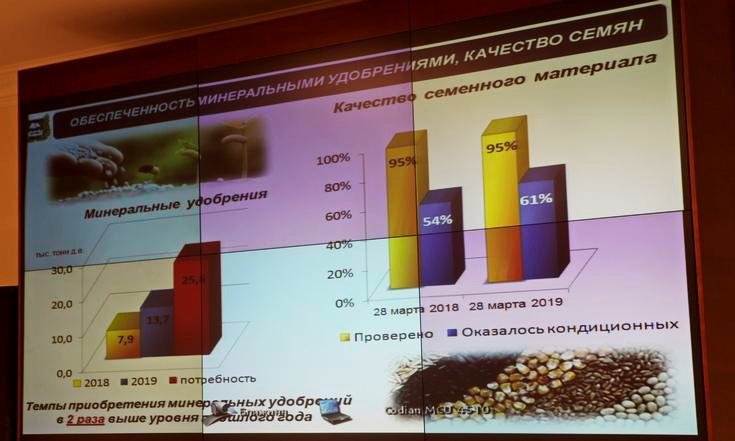 Совещание по вопросу развития экспортного потенциала продукции агропромышленного комплекса