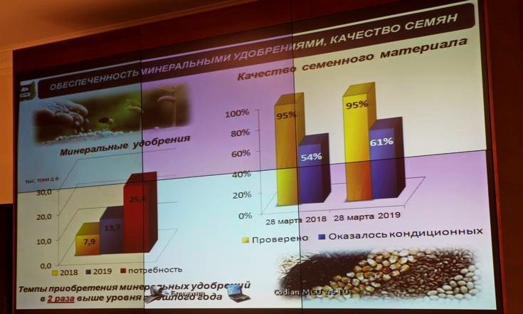 Совещание по вопросу развития экспортного потенциала продукции агропромышленного комплекса