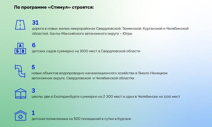 Заседание штаба Правительственной комиссии по региональному развитию