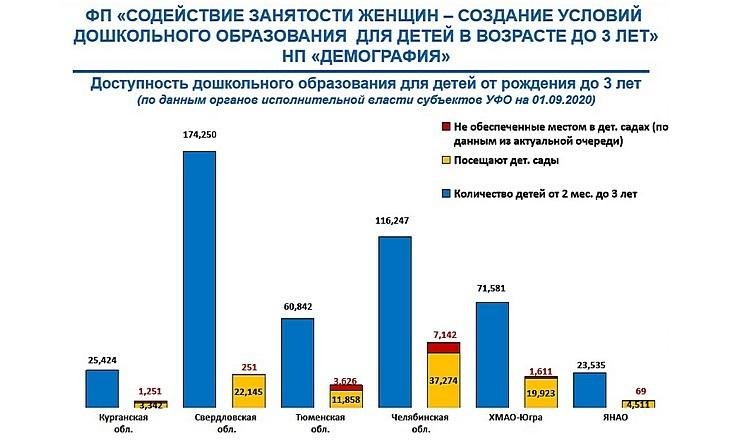 Национальный проект Демография_6