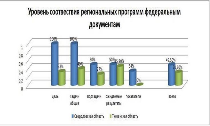 Оценка резервов совершенствования работы по воплощению Государственной программы патриотического воспитания