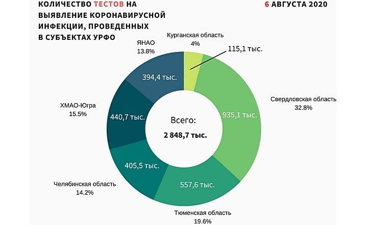 Графики_070820_2