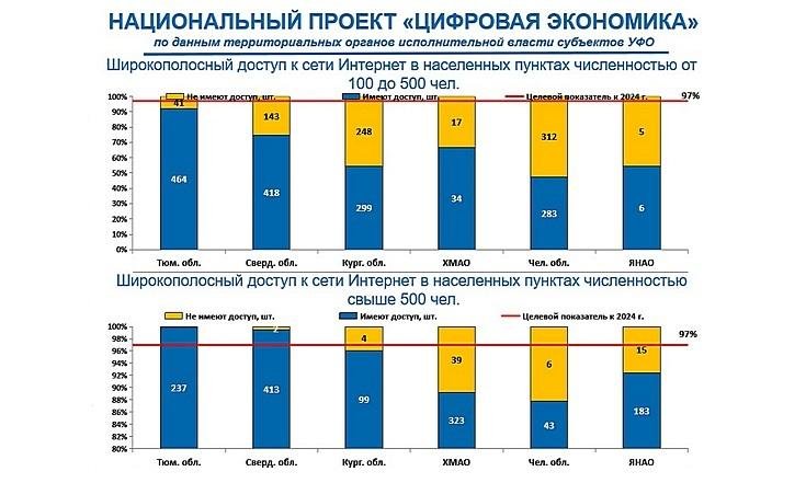 Национальный проект Цифровая экономика_3