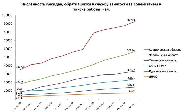 Рынок труда 220520_2