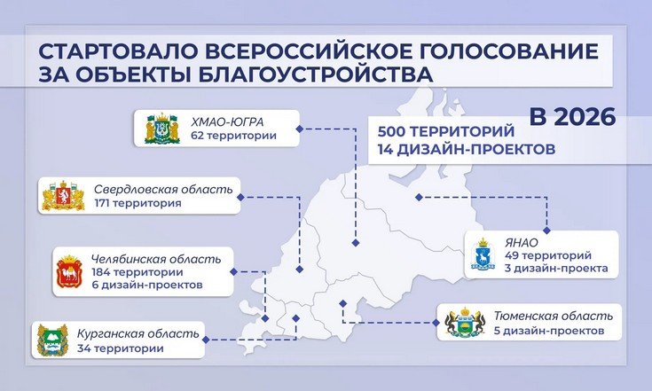 Стартовало Всероссийское голосование за объекты благоустройства
