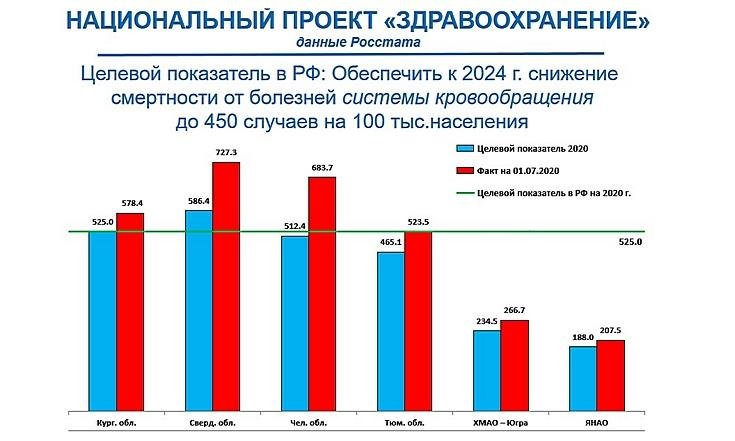 Национальный проект Здравоохранение_2