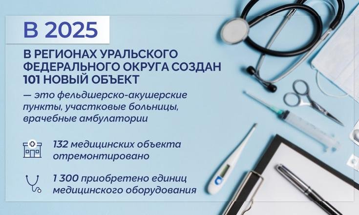 Совет при полпреде Президента России в УрФО