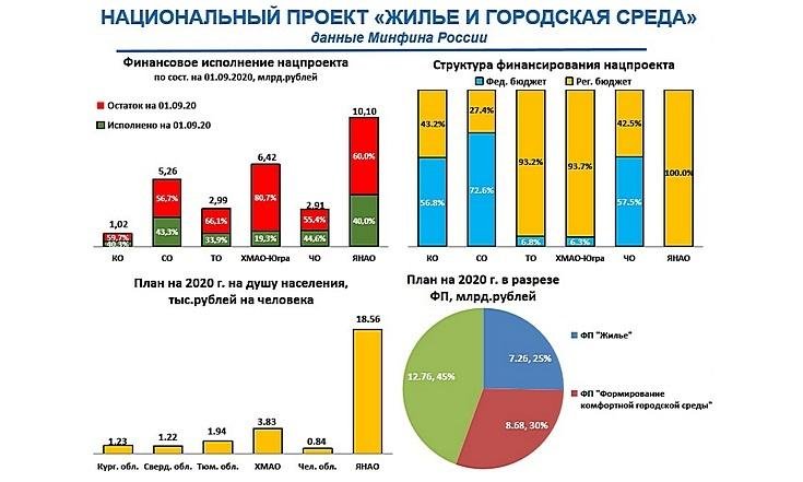 Национальный проект Жилье и городская среда_1