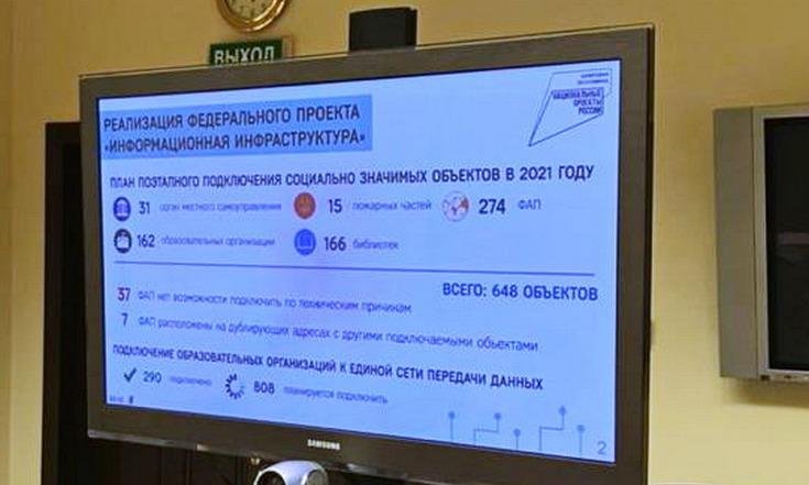 Совещание  по вопросам реализации  федерального проекта «Информационная инфраструктура»