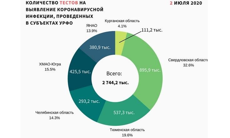 Графики 030820_2