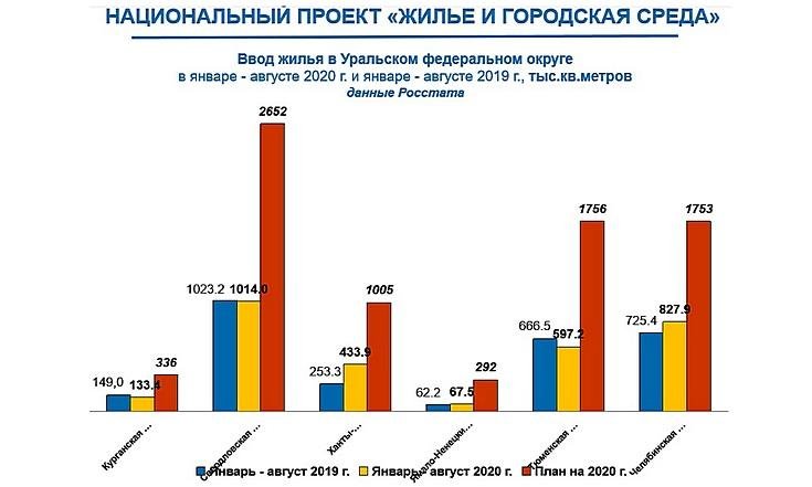 Национальный проект Жилье и городская среда_2