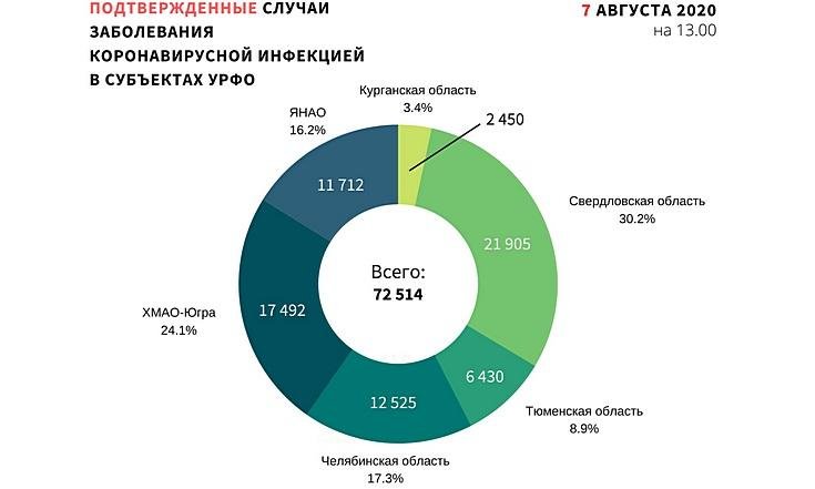 Графики_070820_1