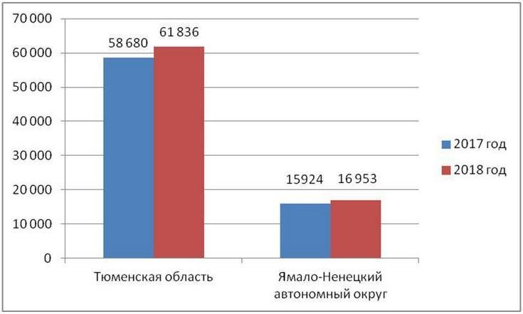 О выполнении поручения Президента Российской Федерации о создании в регионах современных условий для развития и самореализации детей