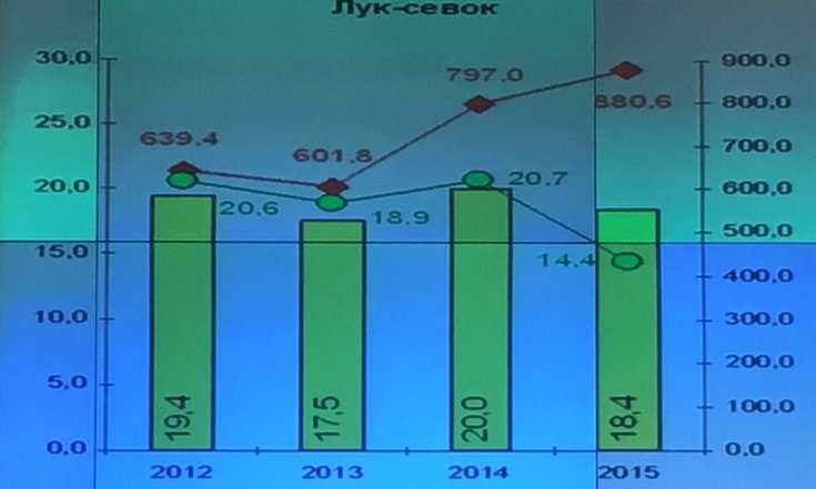 Совещание Контрольного управления Президента Российской Федерации по вопросам проверки импортозамещения плодоовощной продукции