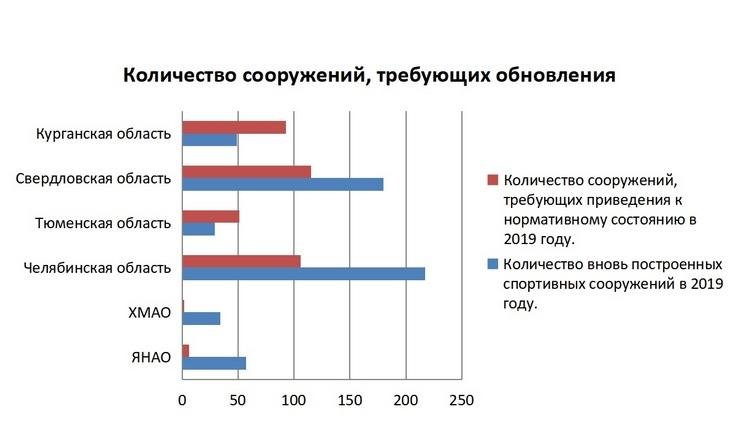 О принятии дополнительных мер по обеспечению финансирования учреждений спортивной подготовки