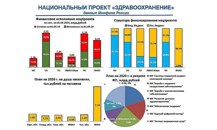 Национальный проект Здравоохранение_1