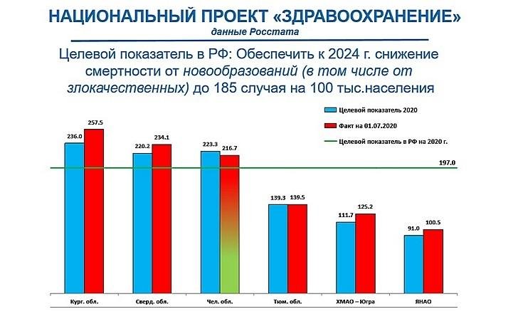 Национальный проект Здравоохранение_3