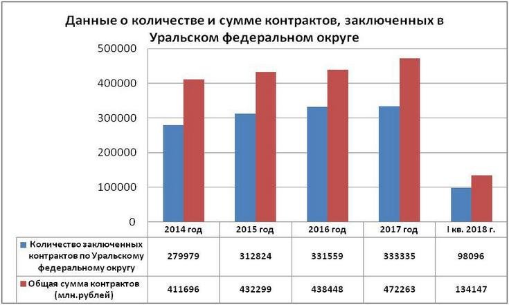 Исполнение решений Главы государства и законодательства о контрактной системе