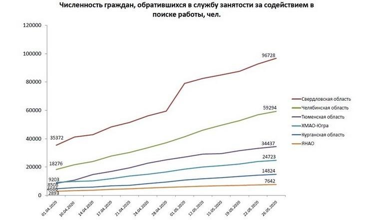 Рынок труда 2605220_2