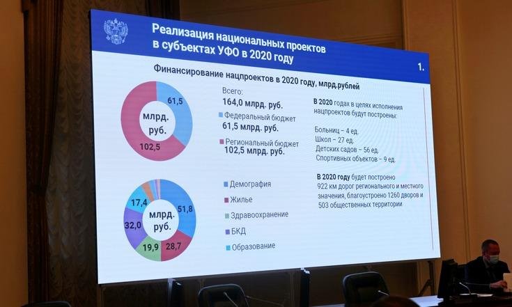 Встреча с главными редакторами СМИ